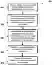 Fig. 01 - Authentication based on biometric identification parameter of an individual for payment transaction
