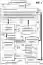 Fig. 02 - Automated negotiation agent adaptation