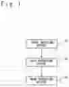 Fig. 02 - Tenprint card input device, tenprint card input method and storage medium