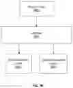 Fig. 35 - APPLICATION PROGRAMMING INTERFACE TO CREATE AND MODIFY GRAPHICS OBJECTS