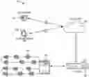 Fig. 01 - Predictive analytics of fire systems to reduce unplanned site visits and efficient maintenance planning