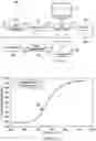 Fig. 02 - Chromatic ambient light correction