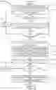 Fig. 06 - Immersive medicine translational engine for development and repurposing of non-verified and validated code