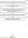 Fig. 06 - Intelligent workflow analysis for treatments using exposable cloud-based registries