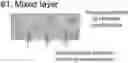 Fig. 01 - SILICON CAPACITOR WITH THIN FILM DEPOSITION ON 3D STRUCTURE AND ITS MANUFACTURING METHOD