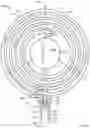 Fig. 07 - Dual coil electric heating element