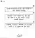 Fig. 09 - LIQUID METAL INTERCONNECT FOR MODULAR SYSTEM ON AN INTERPOSER SERVER ARCHITECTURE
