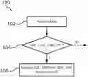 Fig. 01 - Control of a modular multilevel converter of a full bridge or mixed arm type in case of a DC line disturbance