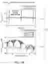 Fig. 22 - Stimulation and Recording System With Multi-Point Artifact Cancellation