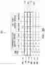 Fig. 06 - Self-organized encoder architectures including blind input swapping support