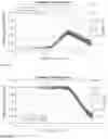 Fig. 07 - Apparatus for mitigating nonlinearity-induced spurs and noise in a fractional-N frequency synthesizer