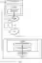 Fig. 02 - Data transfer with multiple threshold actions