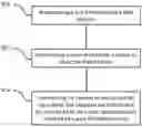 Fig. 01 - METHOD AND APPARATUS FOR UE CONTEXT TRANSMISSION AND RECEPTION
