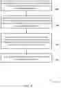 Fig. 09 - DATA SCRAMBLING FOR REPEAT OPERATIONS