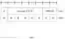 Fig. 02 - PUCCH REPETITION NUMBER INDICATION