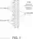 Fig. 02 - Physical uplink control channel frequency division multiplexing with intra data subcarrier orthogonal cover codes