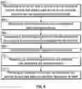 Fig. 07 - OPT-OUT SYSTEMS AND METHODS FOR TAILORED ADVERTISING