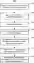 Fig. 01 - DATA MASKING