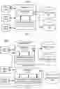 Fig. 02 - DATA MASKING