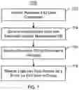 Fig. 06 - DATA MASKING