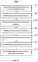 Fig. 07 - DATA MASKING