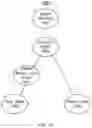 Fig. 09 - DATA MASKING