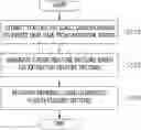 Fig. 01 - METHOD AND APPARATUS FOR DETECTING NETWORK ATTACK BASED ON FUSION FEATURE VECTOR