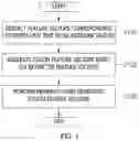 Fig. 02 - METHOD AND APPARATUS FOR DETECTING NETWORK ATTACK BASED ON FUSION FEATURE VECTOR