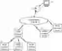 Fig. 01 - Systems and methods for enabling access to third party services via a service layer