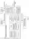 Fig. 12 - Systems and methods for enabling access to third party services via a service layer