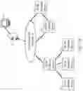 Fig. 19 - Systems and methods for enabling access to third party services via a service layer