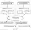 Fig. 20 - Systems and methods for enabling access to third party services via a service layer