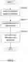 Fig. 05 - Action flow fragment management