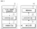 Fig. 02 - Image encoding/decoding method and device for signaling HLS, and computer-readable recording medium in which bitstream is stored