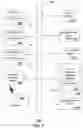 Fig. 07 - Method of providing personalized channel change lists