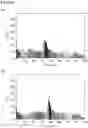 Fig. 07 - Image processing device to generate preview image and image processing method to generate preview image