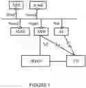 Fig. 02 - AUSF PUSH OF AKMA KEY MATERIAL