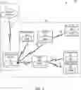 Fig. 02 - AUTOMATIC ACCESS CONFIGURATION FOR AUTOMATIC AUTHORIZATION OF A CLIENT DEVICE TO RECEIVE AN ACCESS PARAMETER