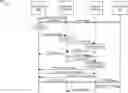 Fig. 01 - HANDOVER PROCESSES