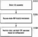 Fig. 01 - METHOD AND APPARATUS FOR TRANSMITTING OR RECEIVING DATA USING COOPERATIVE COMMUNICATION IN WIRELESS COMMUNICATION SYSTEM
