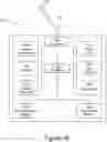 Fig. 03 - METHODS AND APPARATUS FOR C2 COMMUNICATIONS SECURITY ESTABLISHMENT, MODIFICATION AND REVOCATION