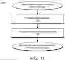 Fig. 09 - INTEGRATED SRAM MEMORY TAG CIRCUITRY AND DRAM MEMORY CELL ARCHITECTURES