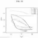 Fig. 13 - ELECTRONIC DEVICE AND PRODUCTION METHOD THEREOF