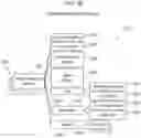 Fig. 06 - Plant management system and device
