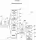 Fig. 07 - Plant management system and device