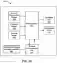 Fig. 08 - IoT based hydroponic communications system for agricultural industries