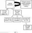 Fig. 02 - METHODS FOR GENERATING PLANTS PRODUCING SEEDS HAVING ALTERED SEED COMPOSITION