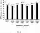 Fig. 03 - METHODS FOR GENERATING PLANTS PRODUCING SEEDS HAVING ALTERED SEED COMPOSITION