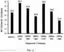 Fig. 04 - METHODS FOR GENERATING PLANTS PRODUCING SEEDS HAVING ALTERED SEED COMPOSITION