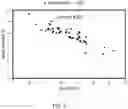Fig. 06 - METHODS FOR GENERATING PLANTS PRODUCING SEEDS HAVING ALTERED SEED COMPOSITION